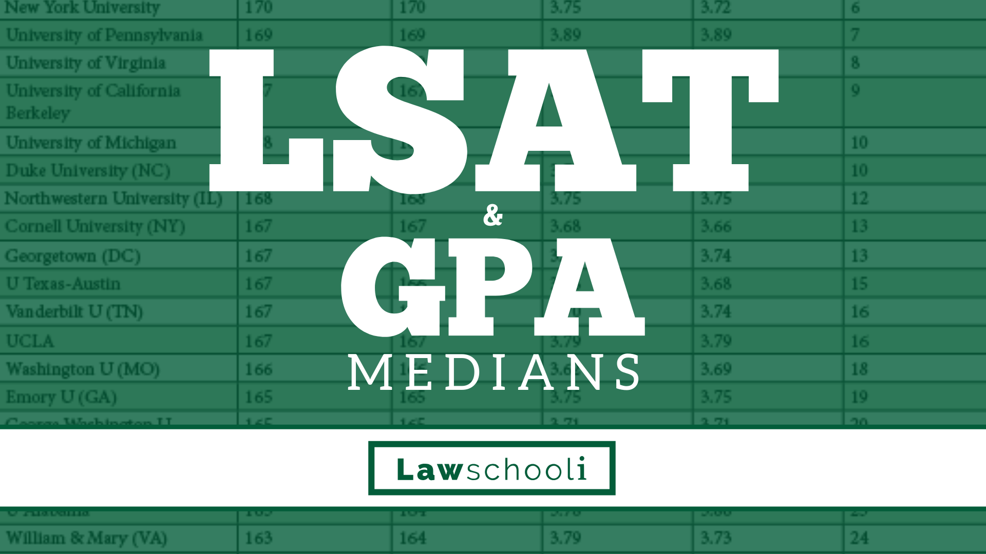 LSAT Percentiles LSAT Score Percentile Chart LawSchooli